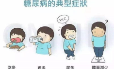 早期糖尿病的12大征兆,揭秘12大不容忽视的征兆