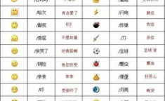 微信58个表情含义图,58个常用表情含义全解析